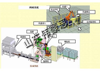 采購水泥自動包裝碼垛系統需要注意什么？